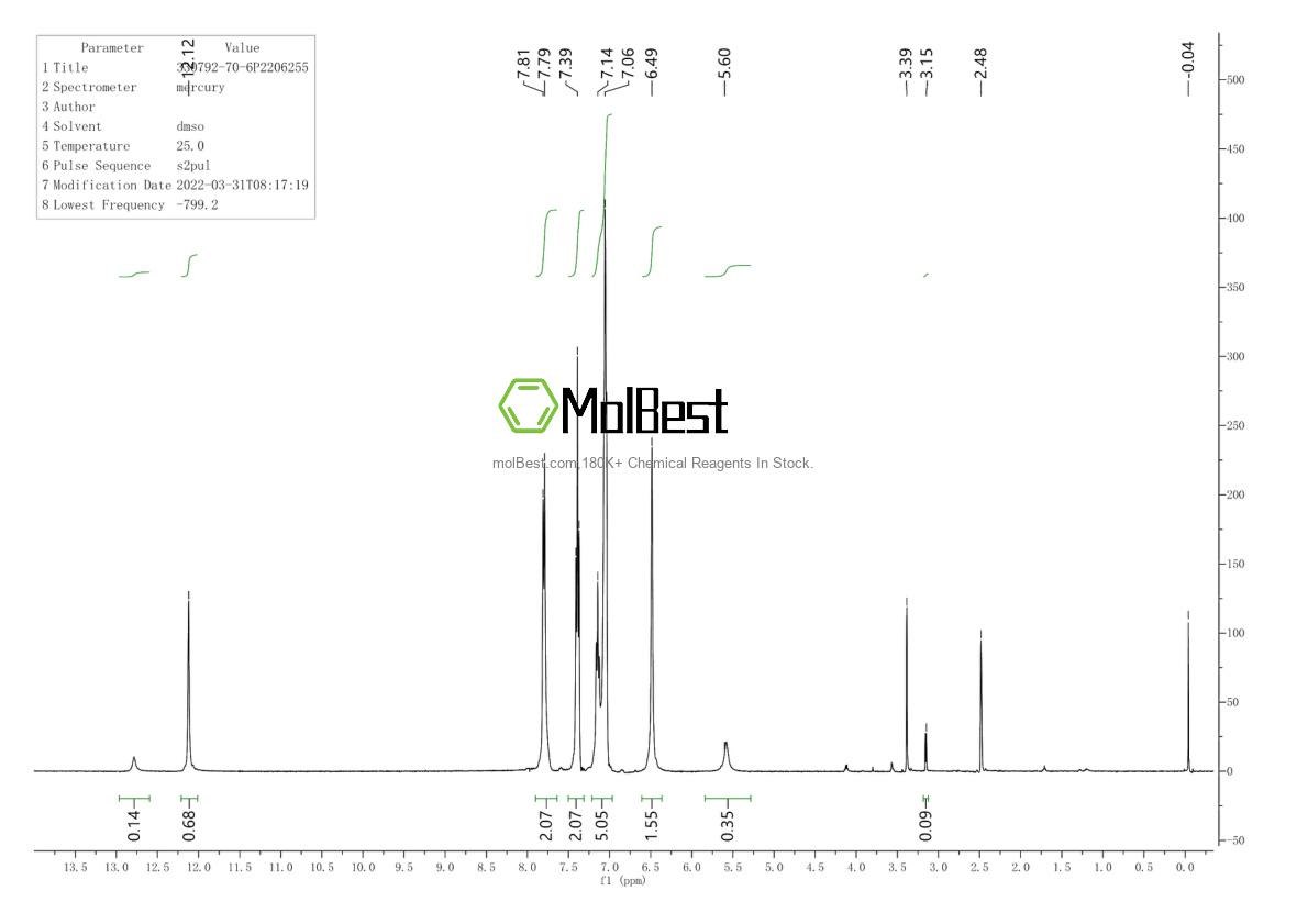 Physical sample testing spectrum (NMR) of 330792-70-6