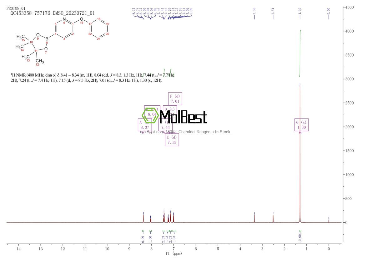 Physical sample testing spectrum (NMR) of 330792-76-2