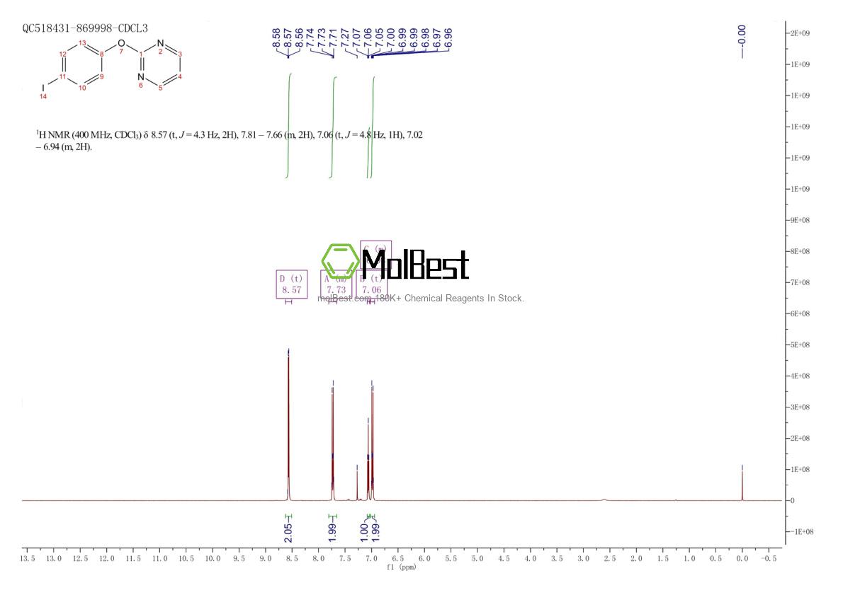 Physical sample testing spectrum (NMR) of 330792-86-4