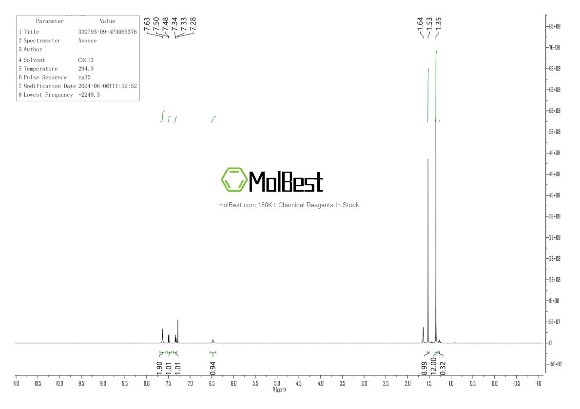 Physical sample testing spectrum (NMR) of 330793-09-4