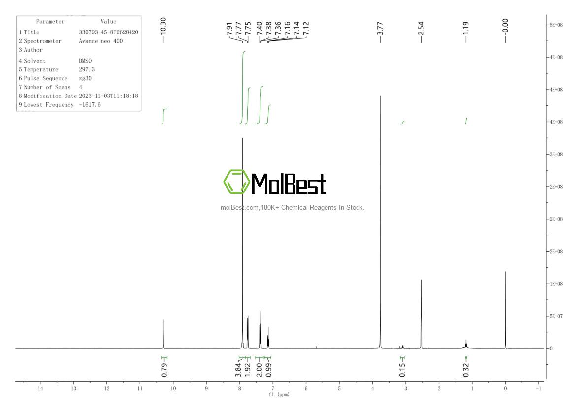 Physical sample testing spectrum (NMR) of 330793-45-8