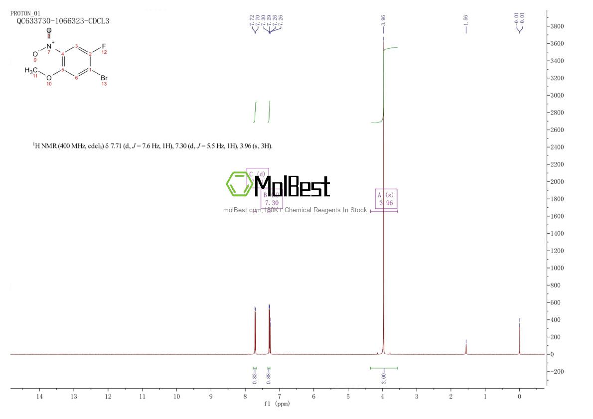 Physical sample testing spectrum (NMR) of 330794-02-0
