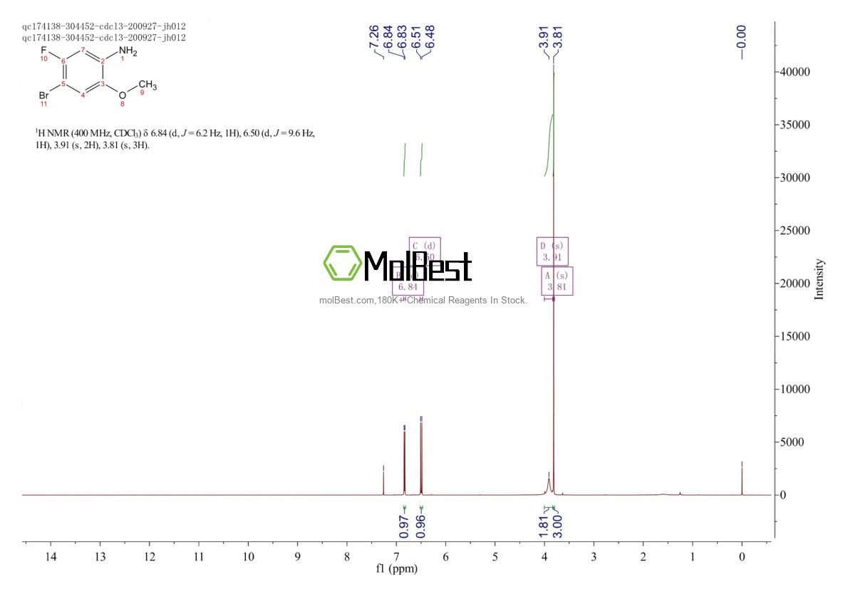 Physical sample testing spectrum (NMR) of 330794-03-1