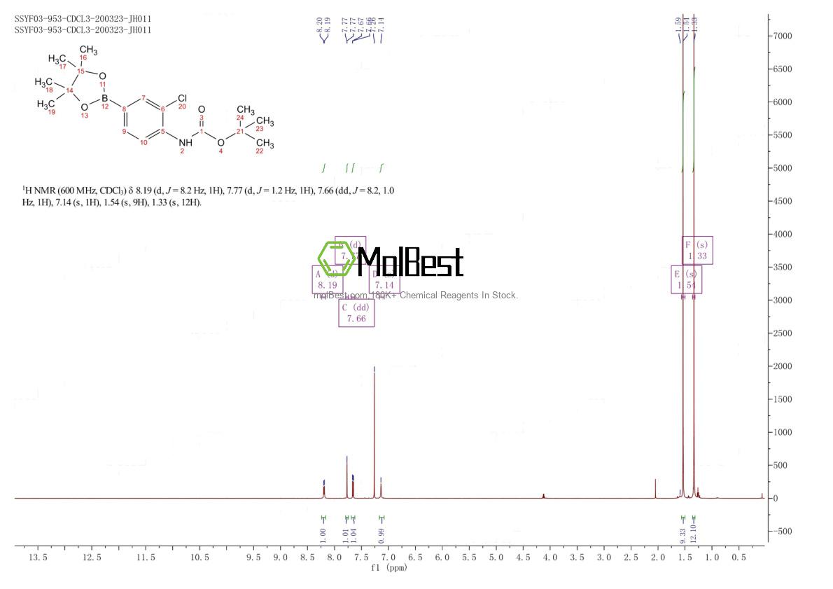 Physical sample testing spectrum (NMR) of 330794-10-0