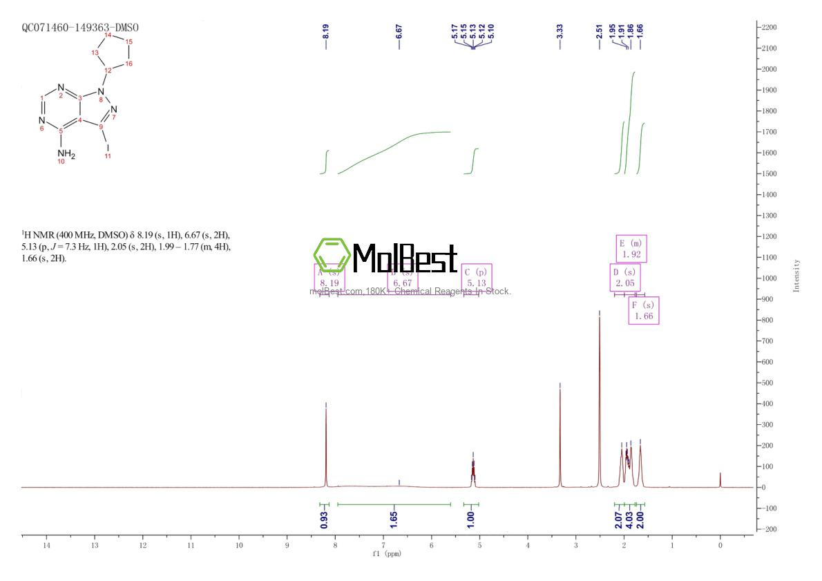 Physical sample testing spectrum (NMR) of 330794-31-5