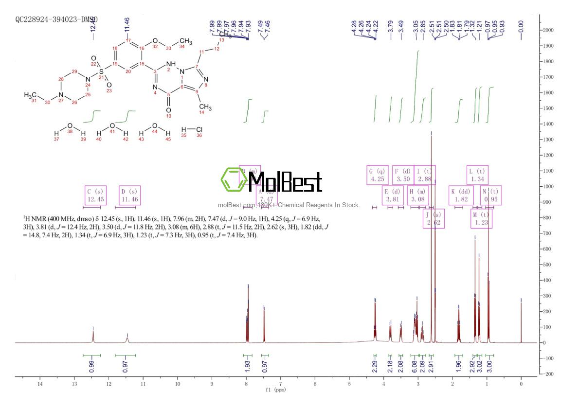 Physical sample testing spectrum (NMR) of 330808-88-3