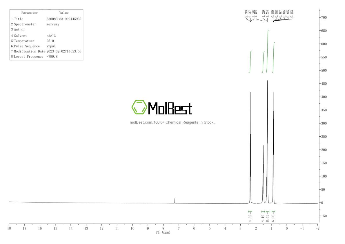 Physical sample testing spectrum (NMR) of 33083-83-9