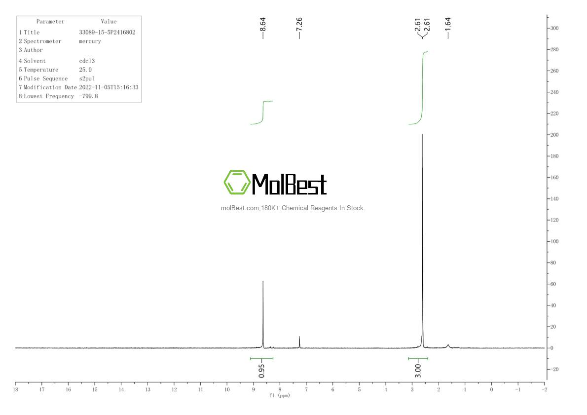 Physical sample testing spectrum (NMR) of 33089-15-5