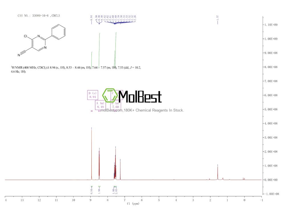 Physical sample testing spectrum (NMR) of 33089-16-6