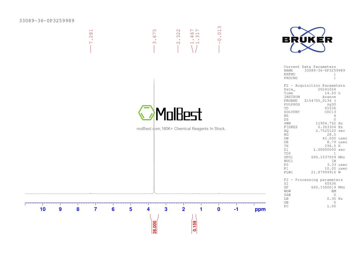 Physical sample testing spectrum (NMR) of 33089-36-0