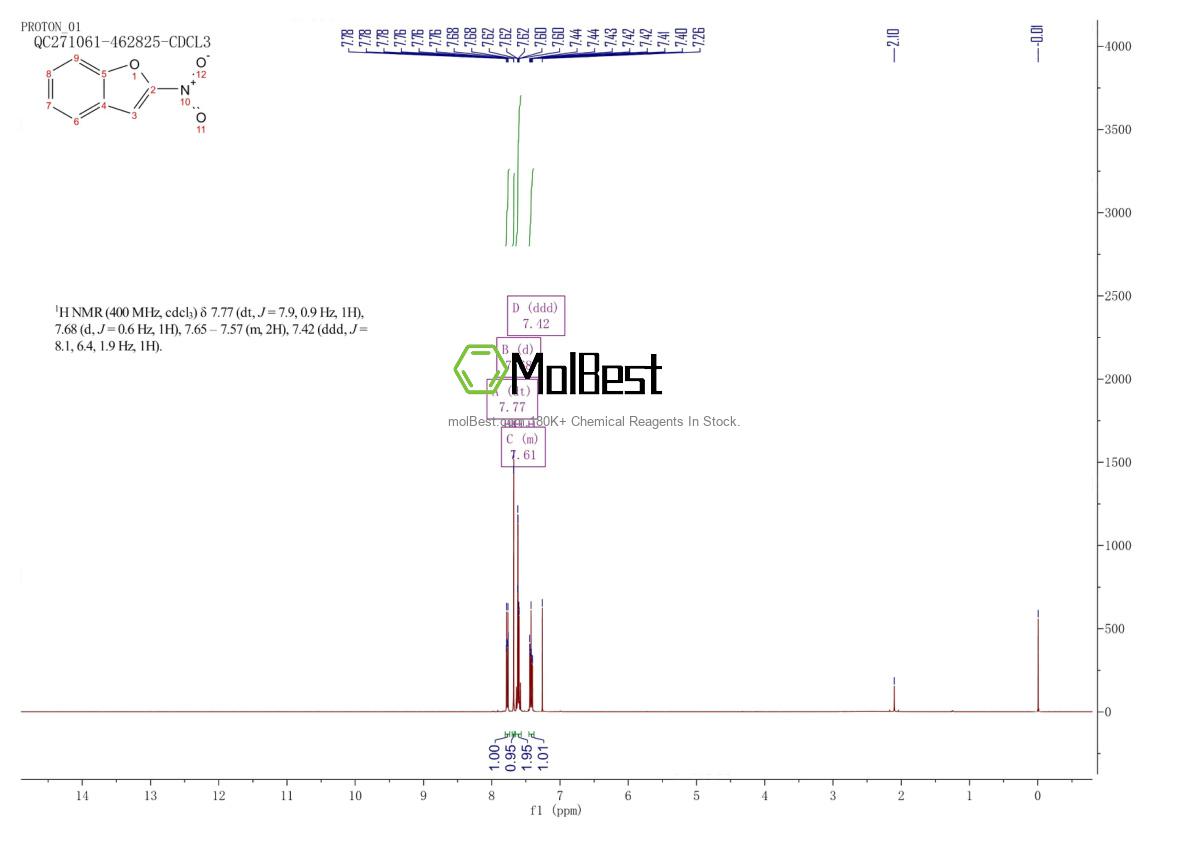 Physical sample testing spectrum (NMR) of 33094-66-5
