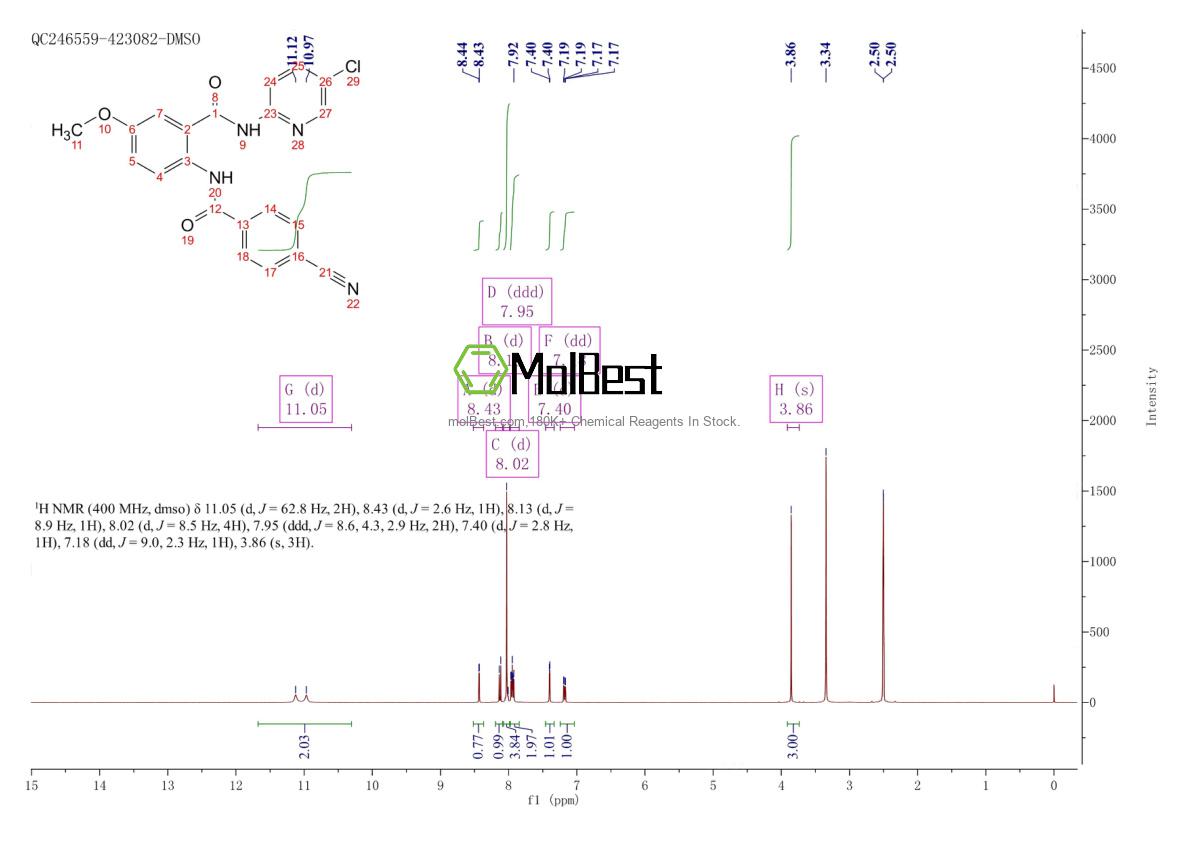 Physical sample testing spectrum (NMR) of 330942-01-3