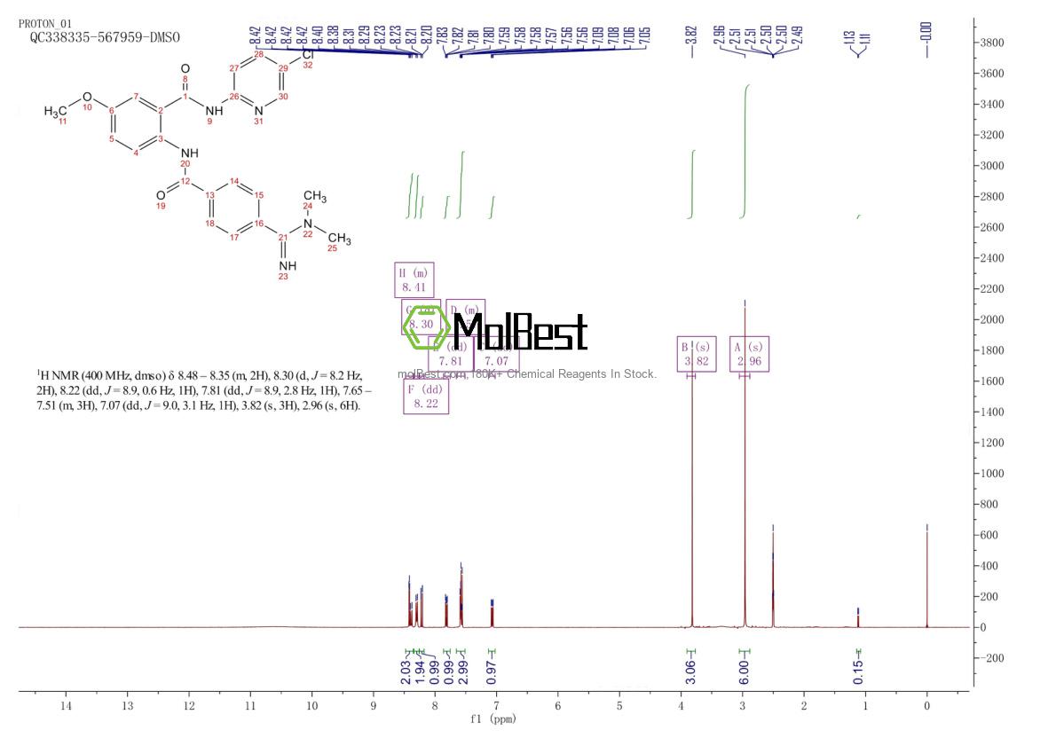 Physical sample testing spectrum (NMR) of 330942-05-7
