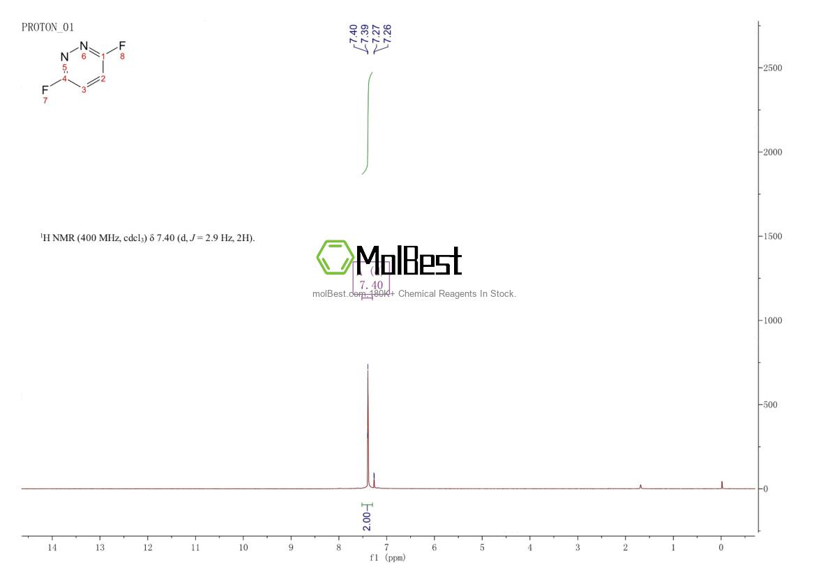 Espectro de teste de amostra física (NMR) de 33097-39-1