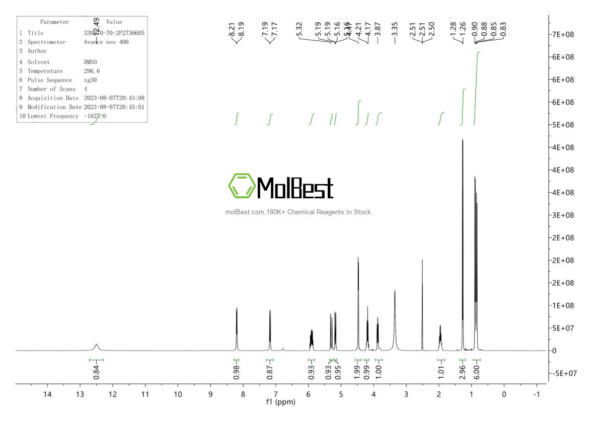 Physical sample testing spectrum (NMR) of 330970-70-2