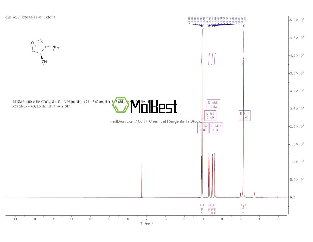Physical sample testing spectrum (NMR) of 330975-13-8