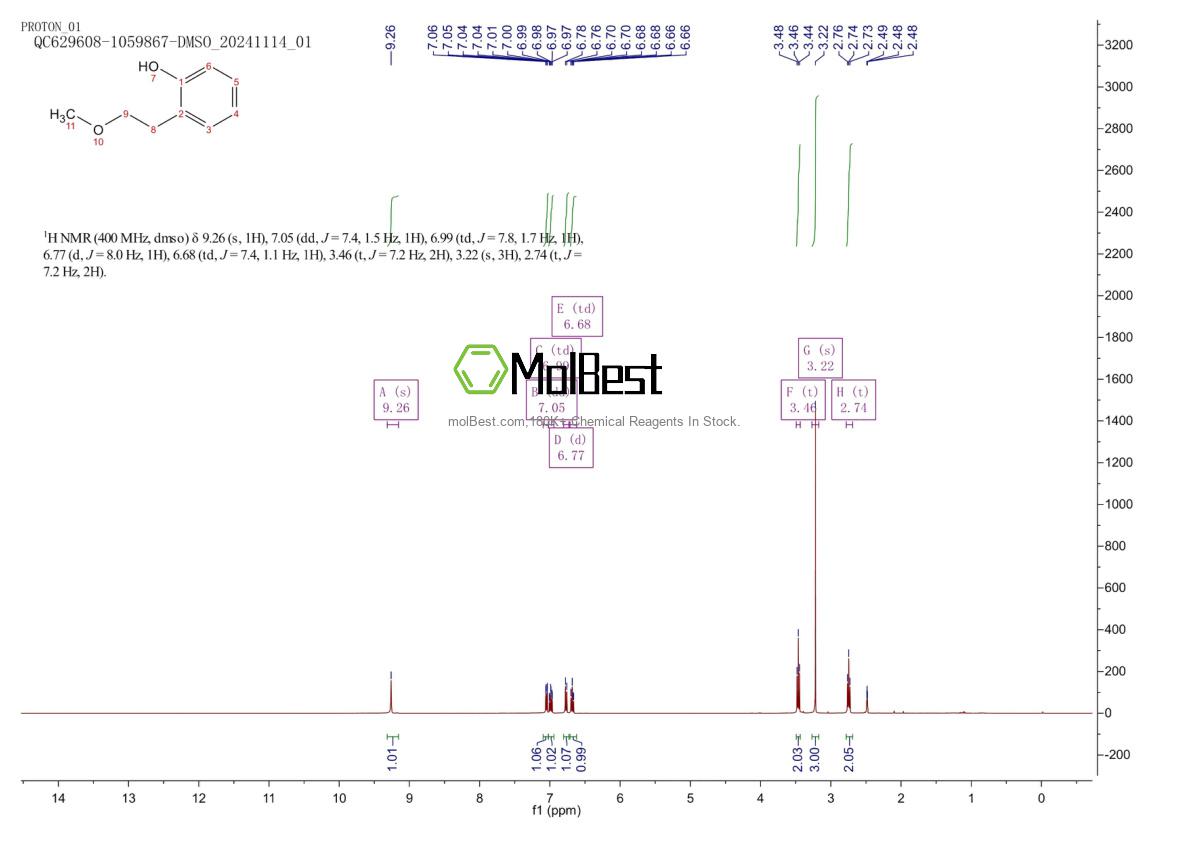 Physical sample testing spectrum (NMR) of 330976-39-1