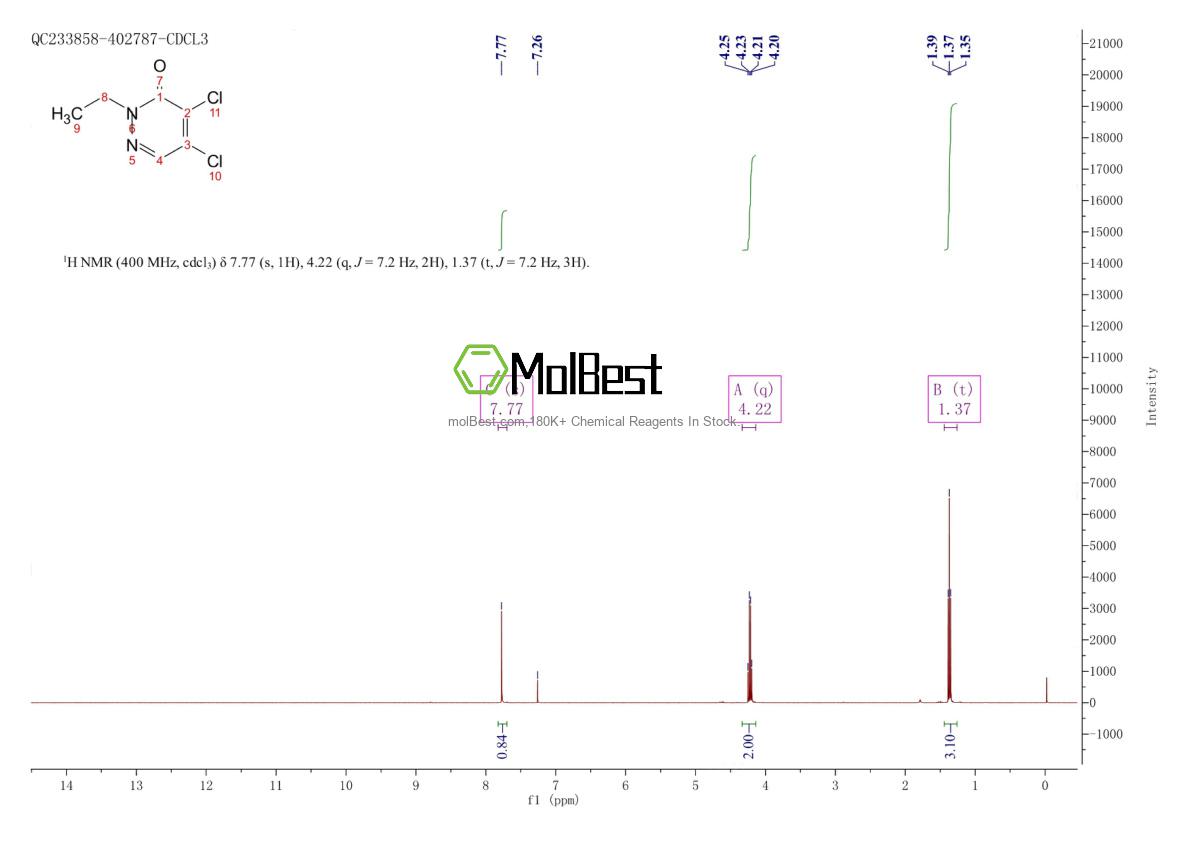 Physical sample testing spectrum (NMR) of 33098-10-1