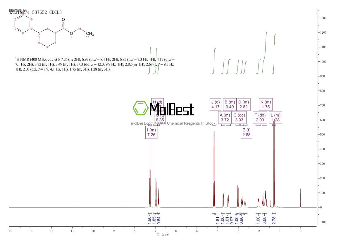 Physical sample testing spectrum (NMR) of 330985-19-8