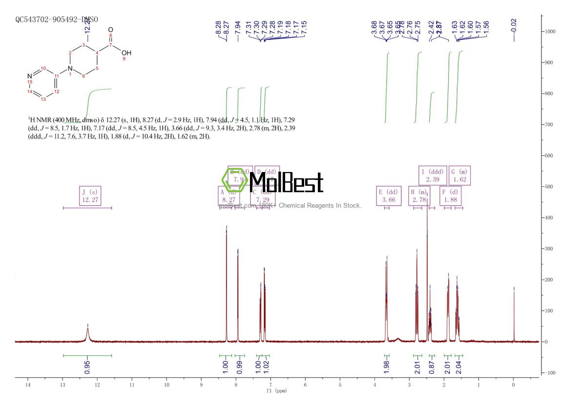 Physical sample testing spectrum (NMR) of 330985-24-5
