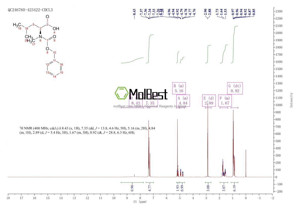 Physical sample testing spectrum (NMR) of 33099-08-0