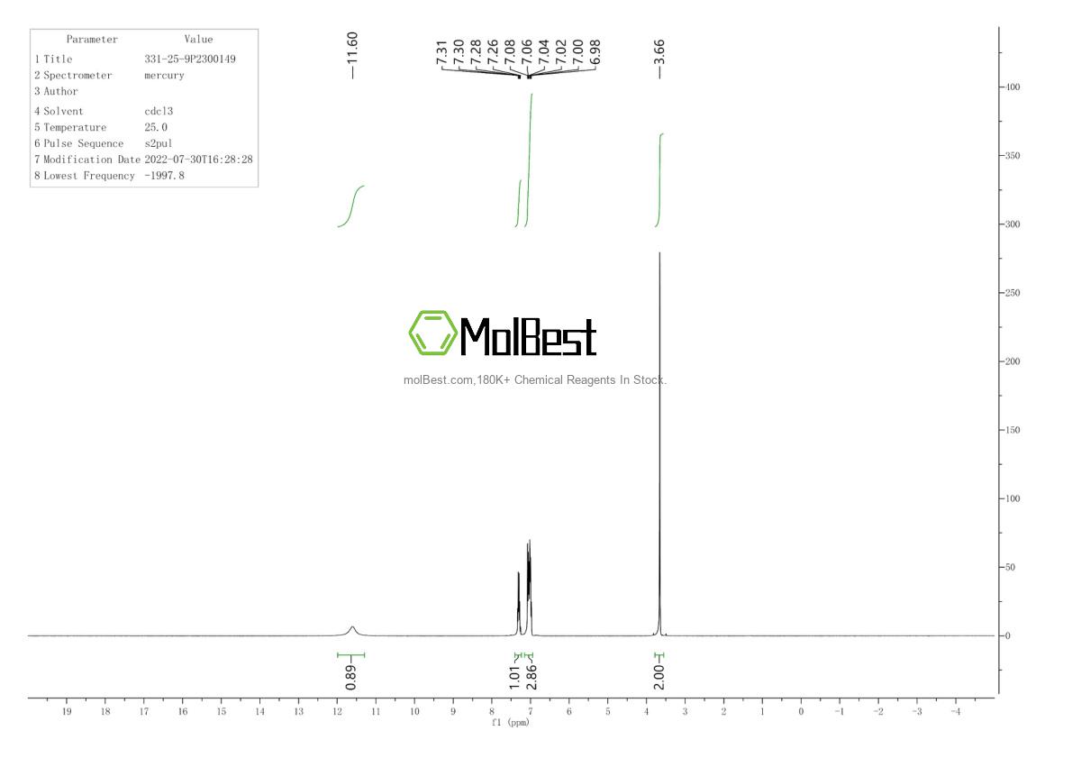 Physical sample testing spectrum (NMR) of 331-25-9
