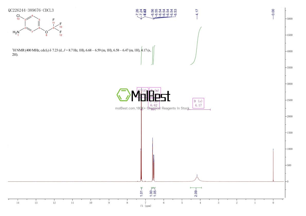 Physical sample testing spectrum (NMR) of 331-26-0