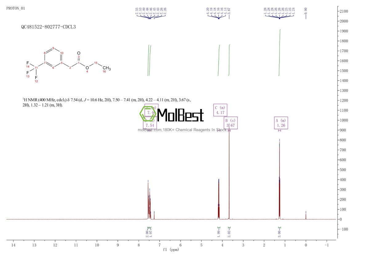 Physical sample testing spectrum (NMR) of 331-33-9