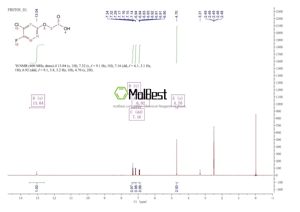Physical sample testing spectrum (NMR) of 331-40-8