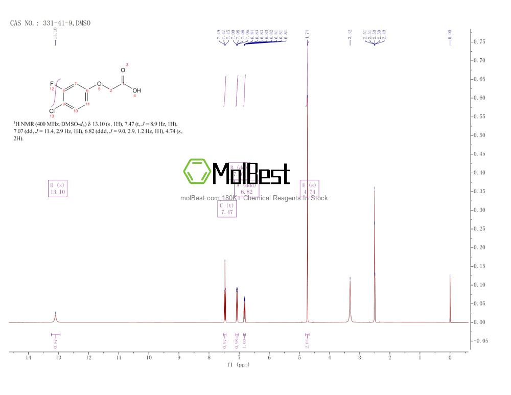 Physical sample testing spectrum (NMR) of 331-41-9