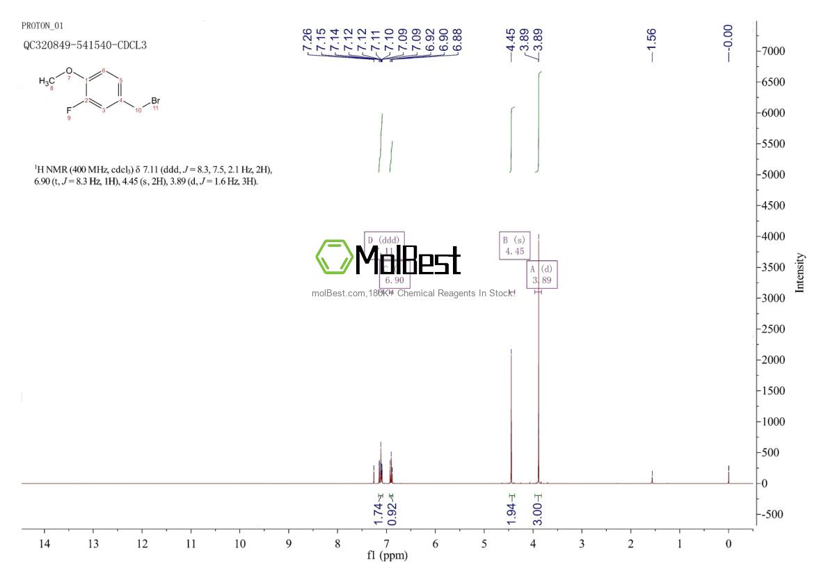 Physical sample testing spectrum (NMR) of 331-61-3