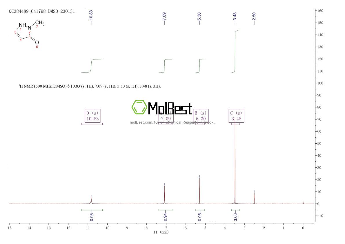 Physical sample testing spectrum (NMR) of 3310-35-8