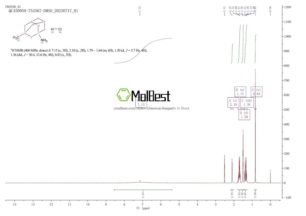 Physical sample testing spectrum (NMR) of 33103-93-4