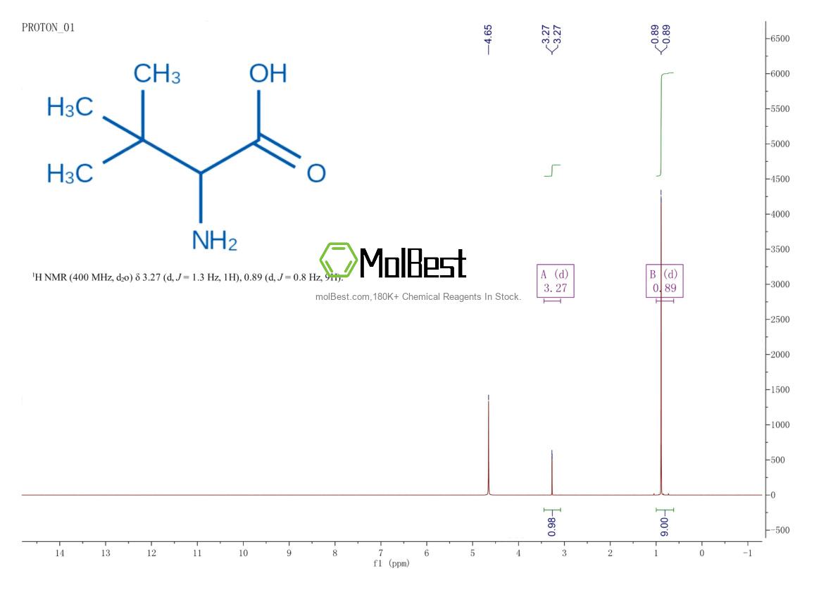Physical sample testing spectrum (NMR) of 33105-81-6