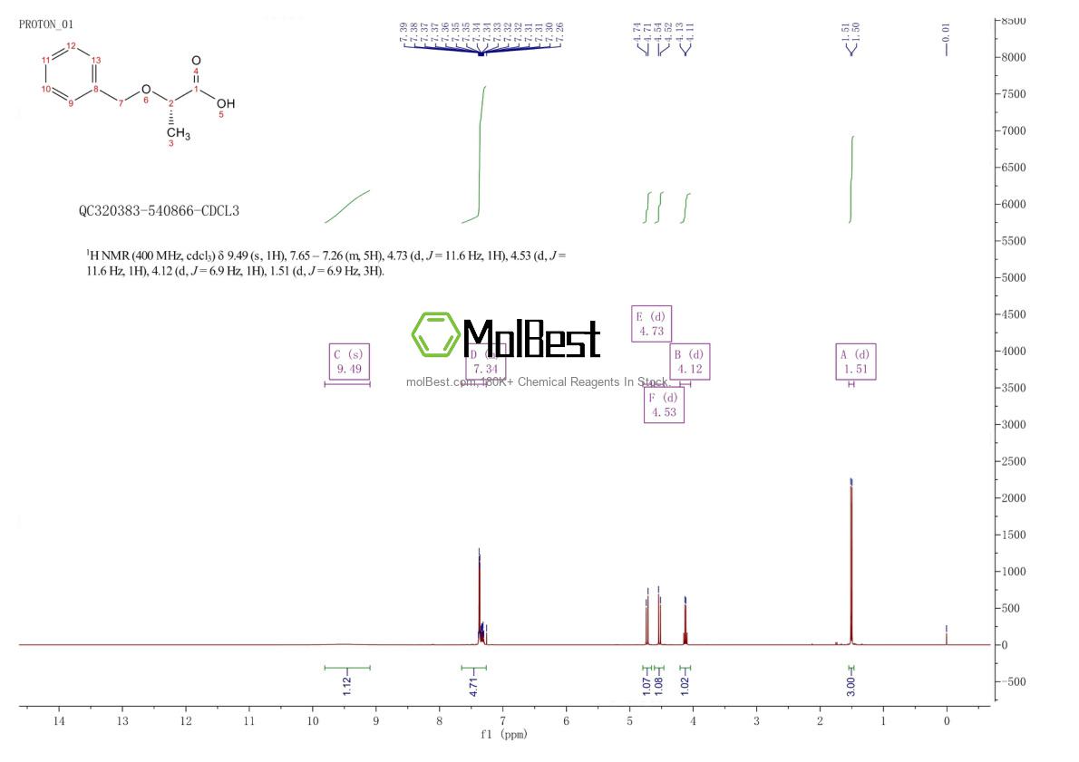 Physical sample testing spectrum (NMR) of 33106-32-0