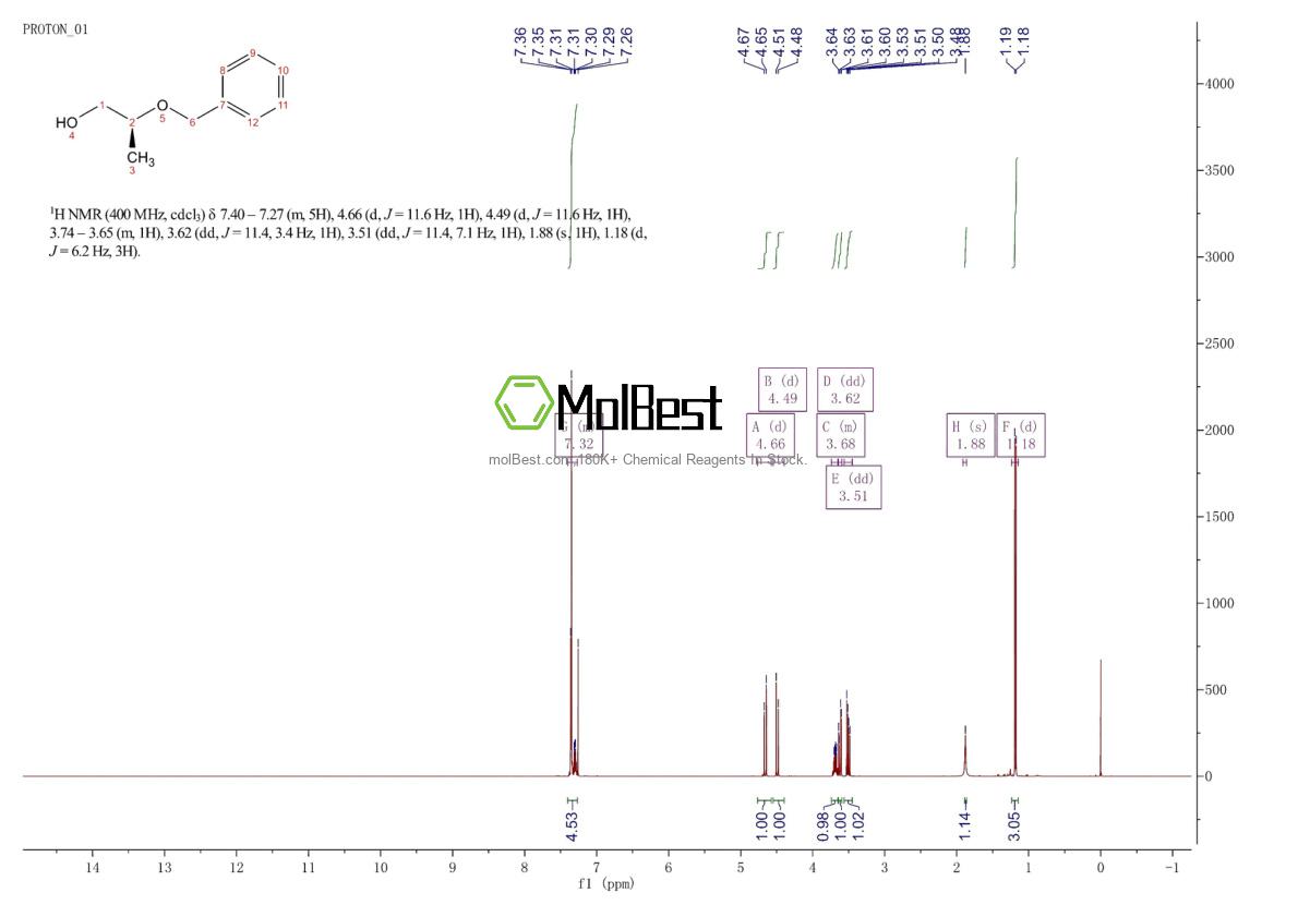 Physical sample testing spectrum (NMR) of 33106-64-8