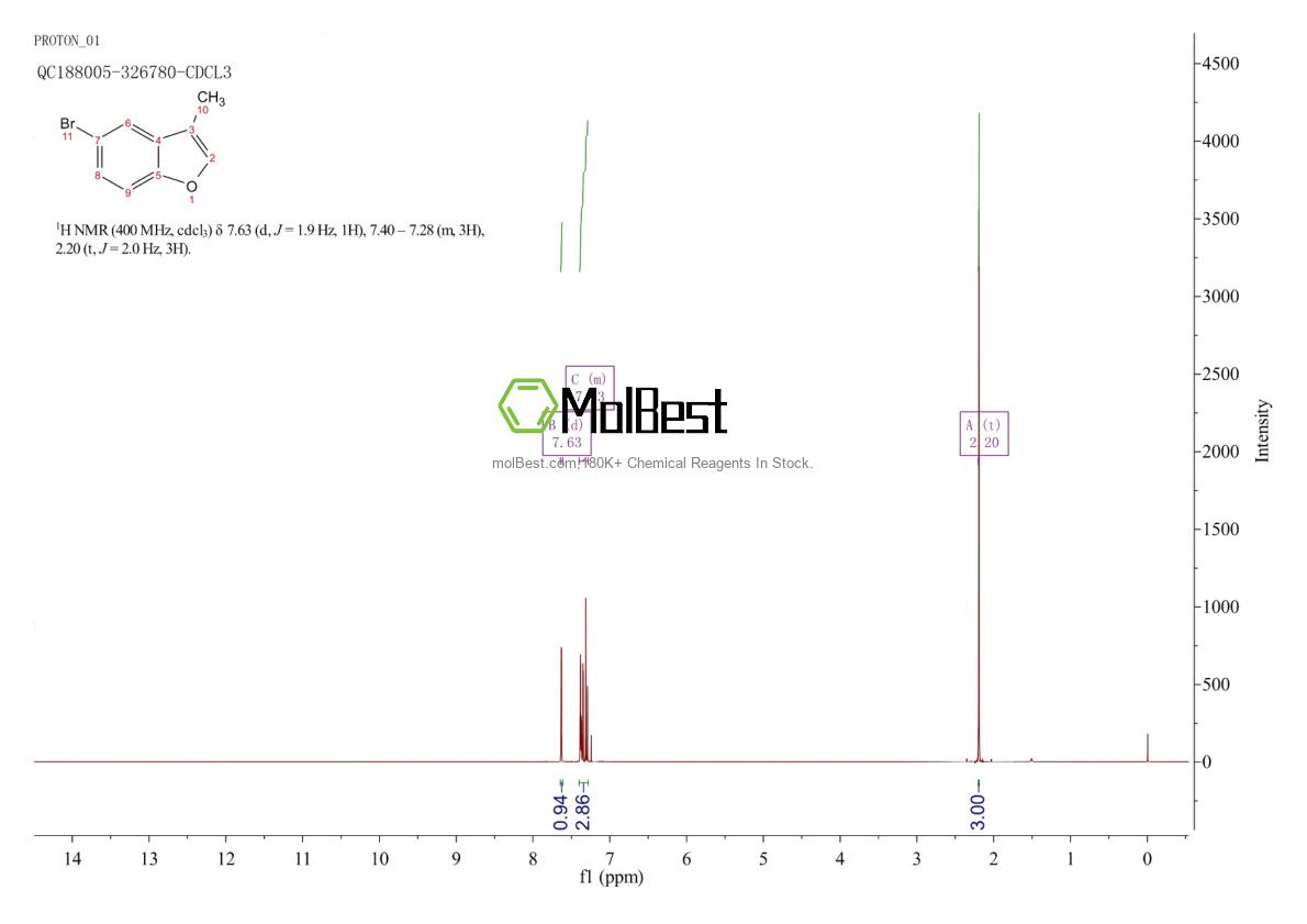 Physical sample testing spectrum (NMR) of 33118-85-3