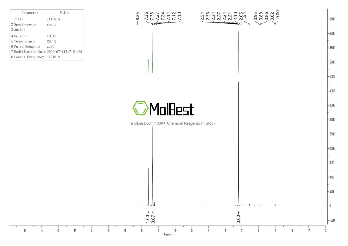 Physical sample testing spectrum (NMR) of 33118-86-4