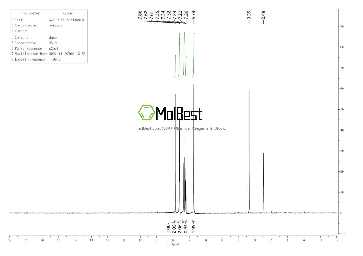 Physical sample testing spectrum (NMR) of 33119-65-2