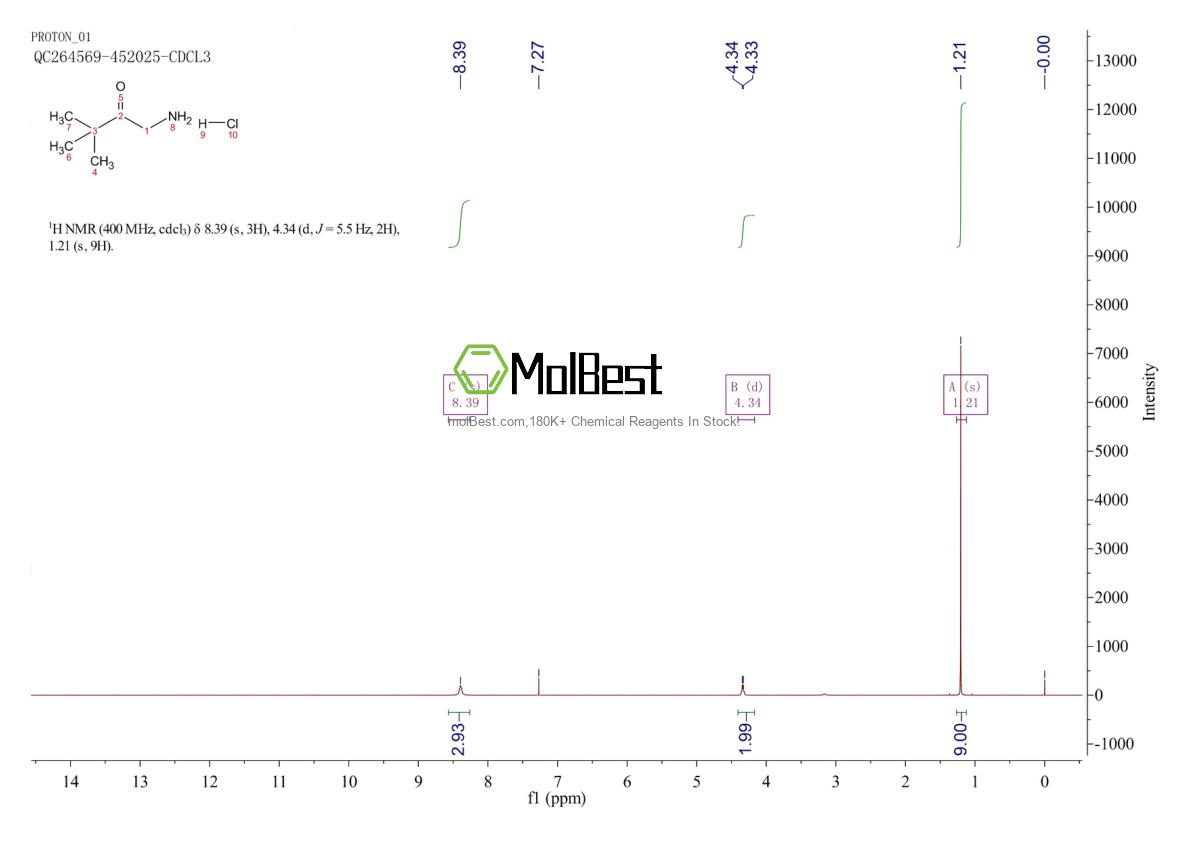 Physical sample testing spectrum (NMR) of 33119-72-1