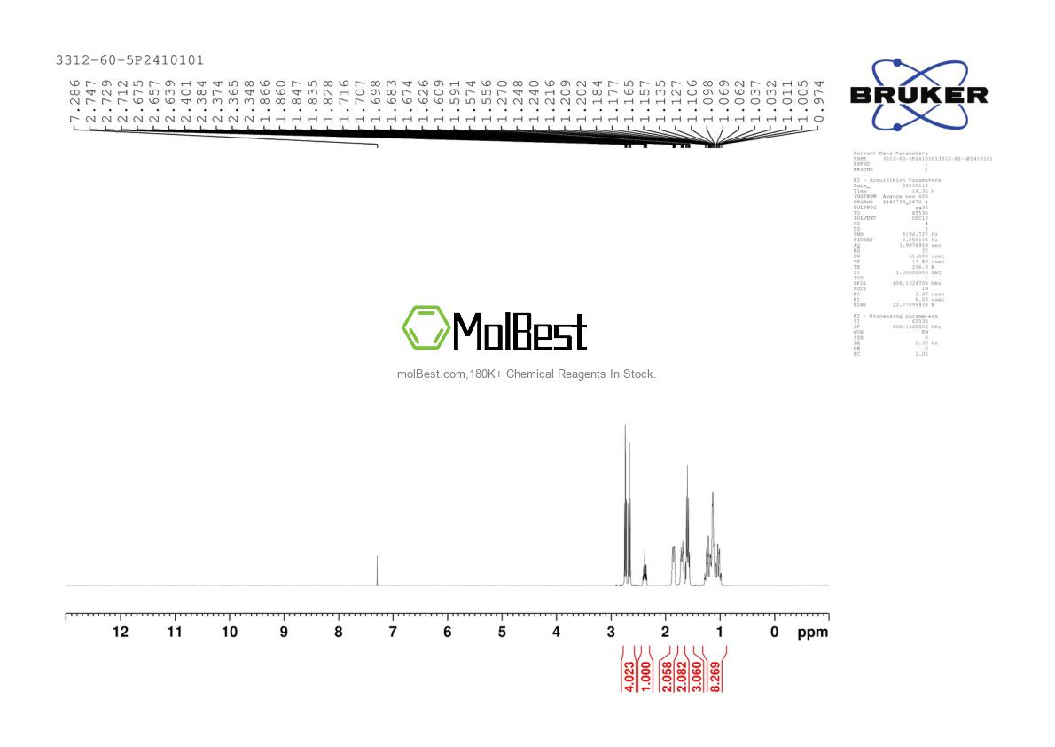 Physical sample testing spectrum (NMR) of 3312-60-5