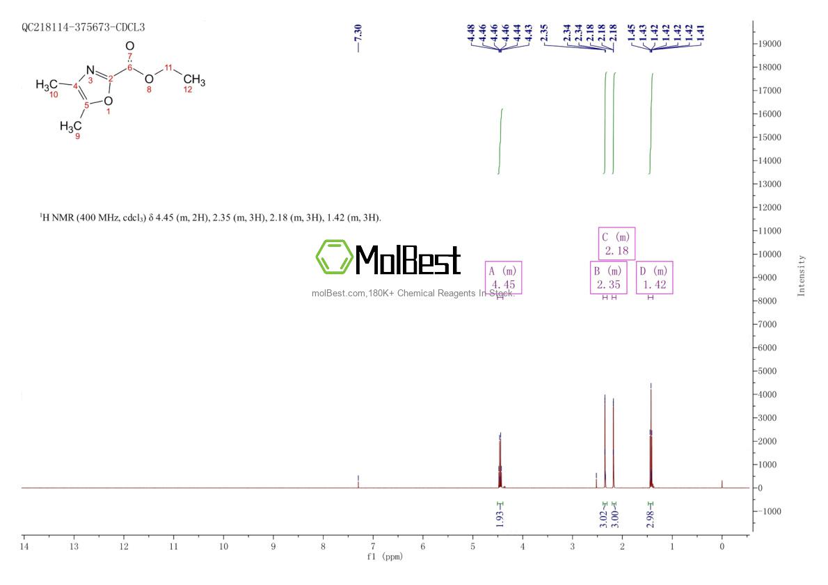 Physical sample testing spectrum (NMR) of 33123-73-8