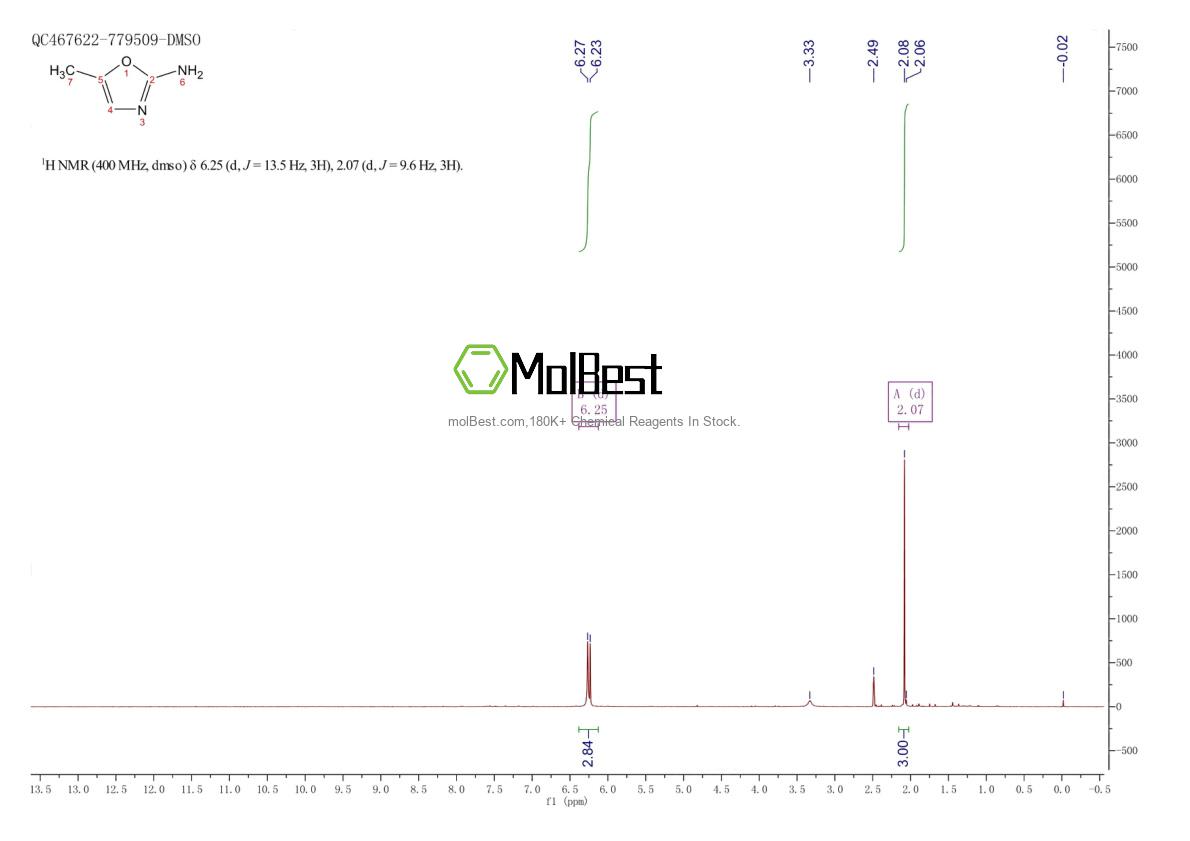 Physical sample testing spectrum (NMR) of 33124-04-8