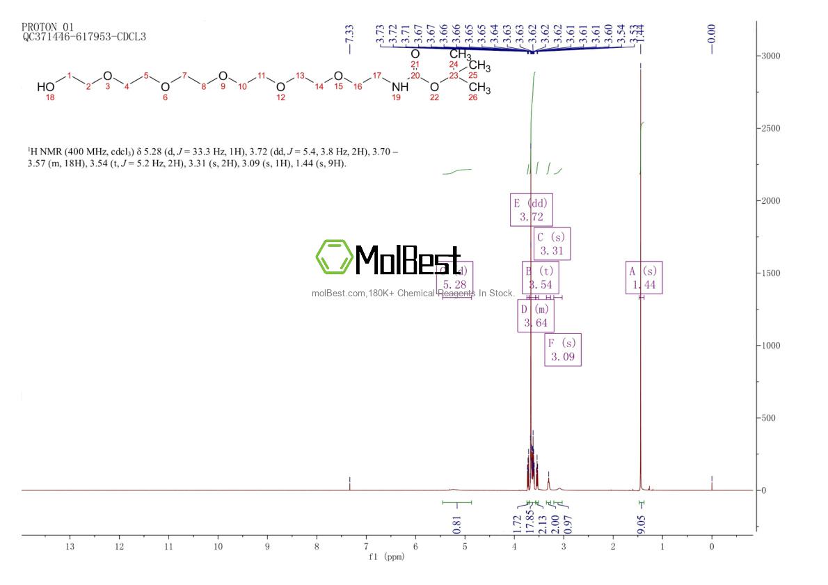 Physical sample testing spectrum (NMR) of 331242-61-6