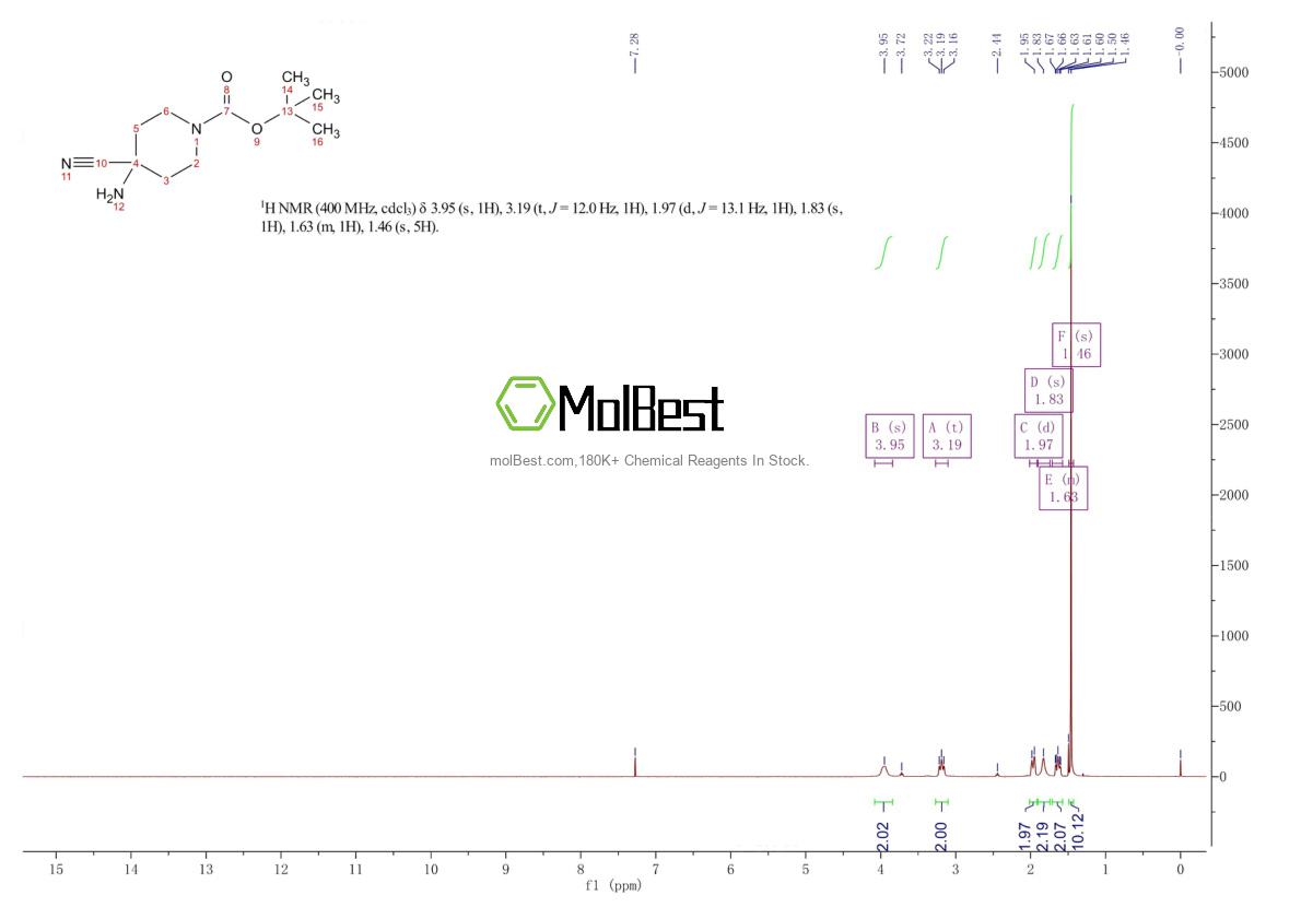 Physical sample testing spectrum (NMR) of 331281-25-5