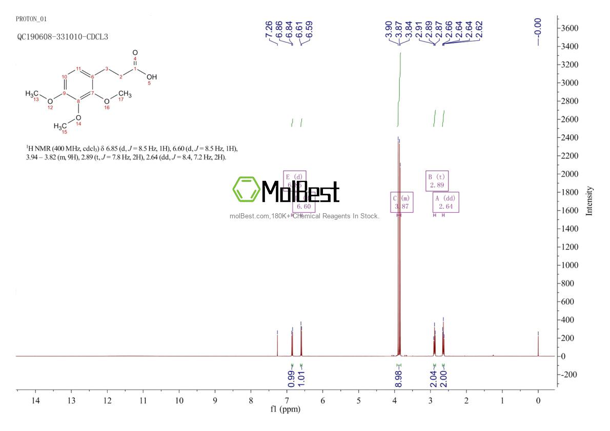 Physical sample testing spectrum (NMR) of 33130-04-0