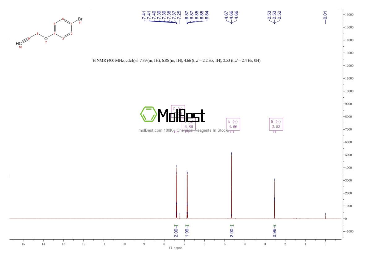 Physical sample testing spectrum (NMR) of 33133-45-8