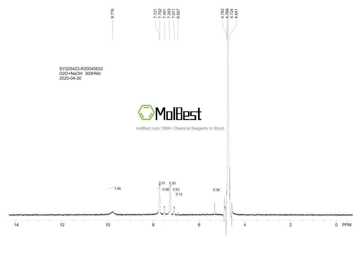 Physical sample testing spectrum (NMR) of 3314-30-5