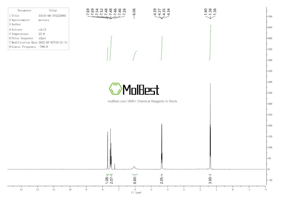 Physical sample testing spectrum (NMR) of 33141-66-1