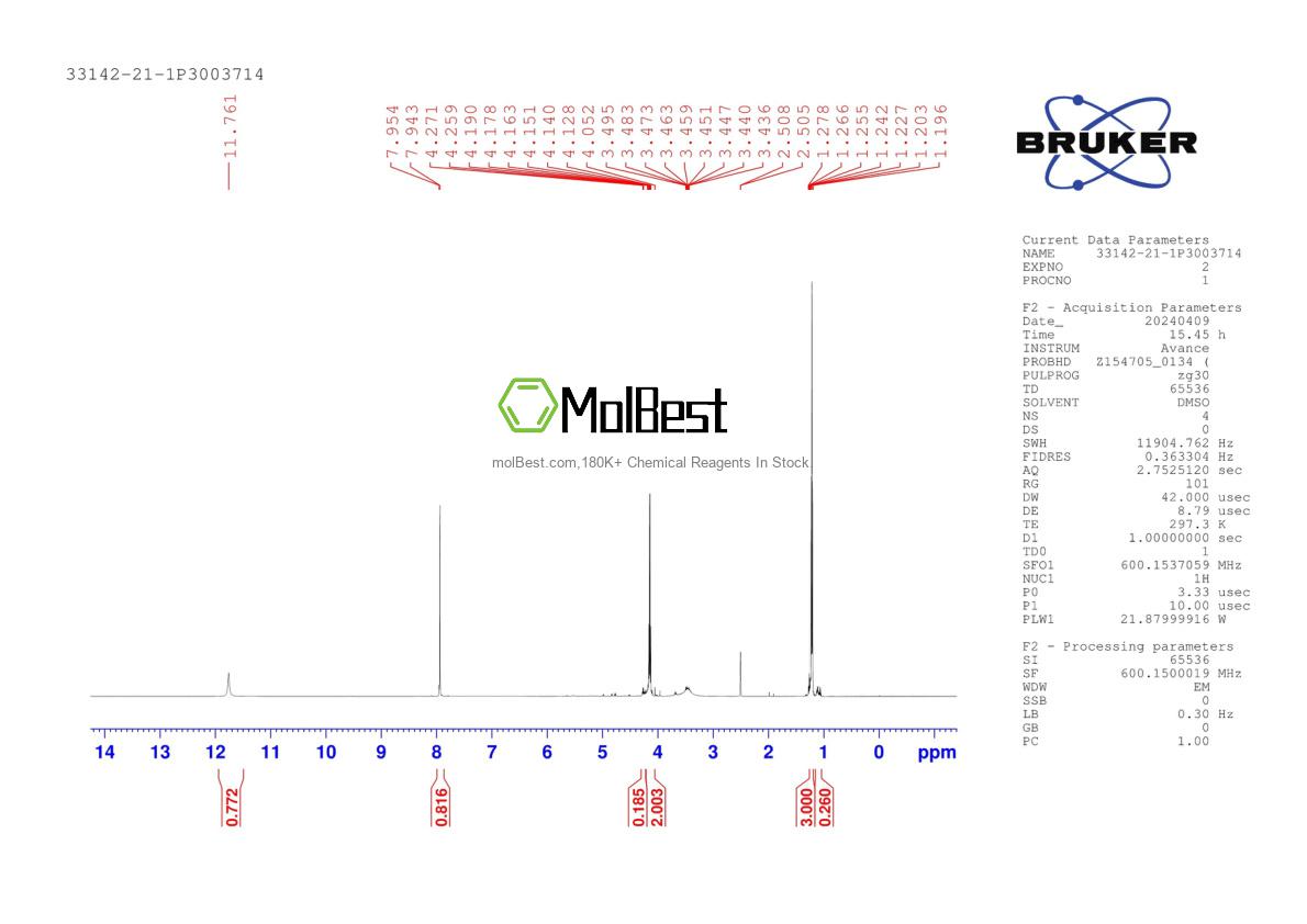 Physical sample testing spectrum (NMR) of 33142-21-1